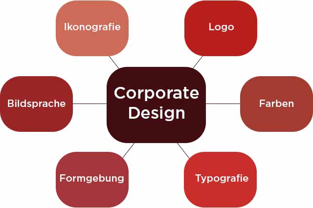 Corporate-Identity-Design-Erscheinungsbild-Messe-Event-Messeservice